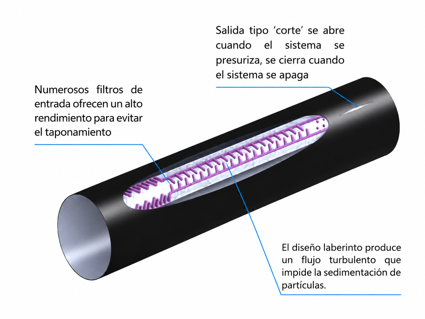 CINTAS DE RIEGO LABERINTO