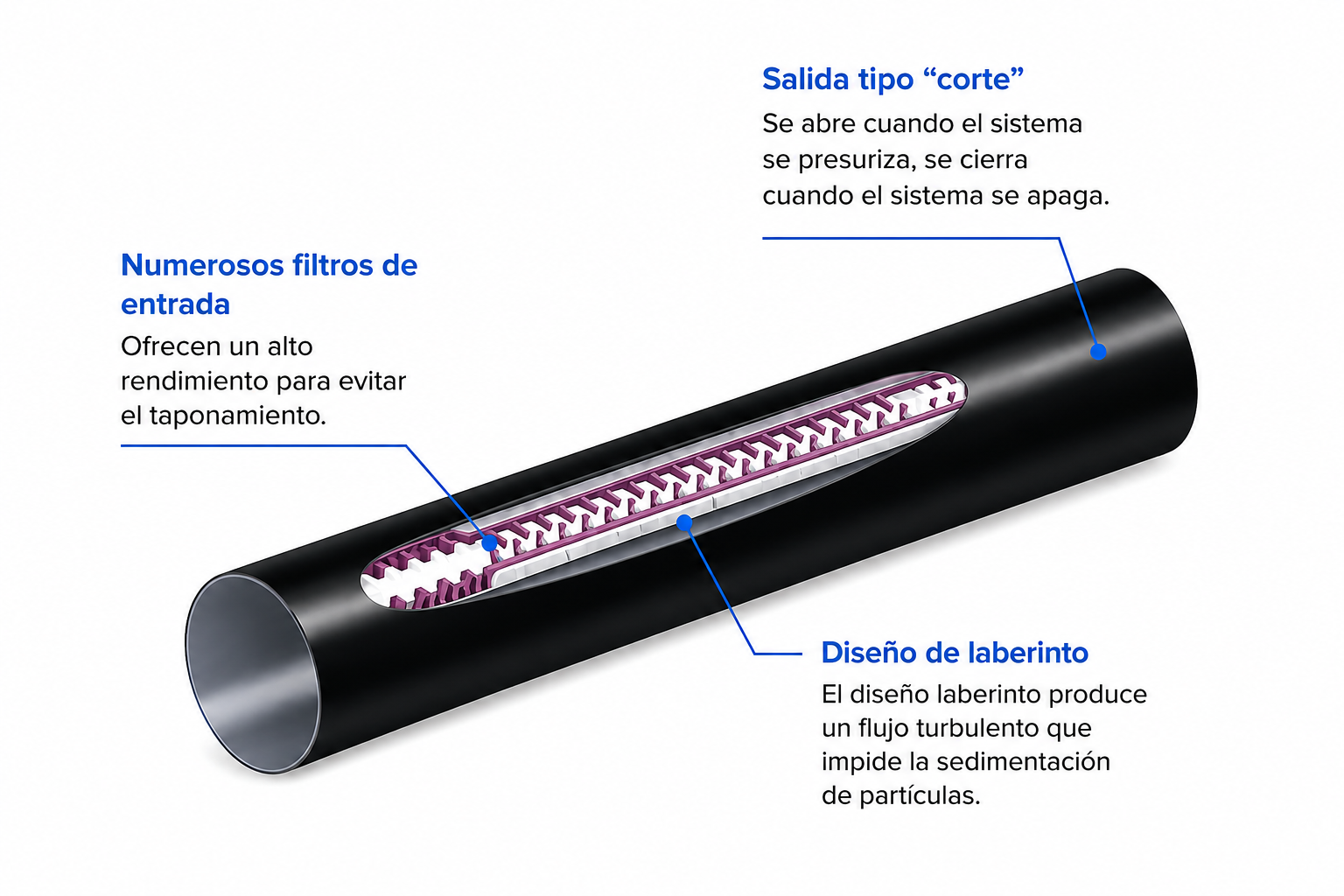 CINTA DE RIEGO LABERINTO